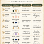 สีมงคลเฉพาะบุคคล