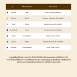 สีมงคลเฉพาะบุคคล